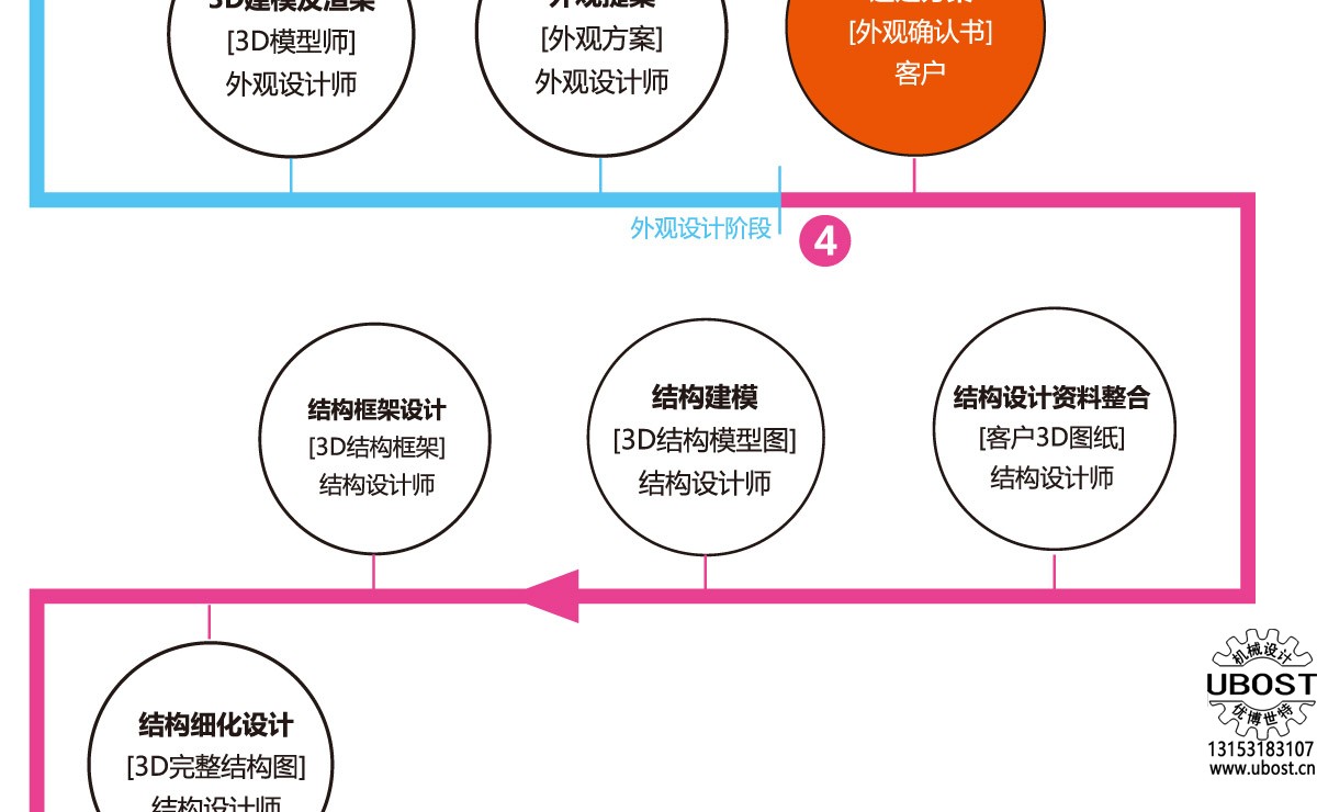 優(yōu)博世特，ubost,鉆孔機(jī)，銷軸，螺栓，自動(dòng)，攻絲機(jī)，機(jī)械手，非標(biāo)自動(dòng)化，設(shè)備，銷軸鉆孔機(jī)，螺栓鉆孔機(jī)，