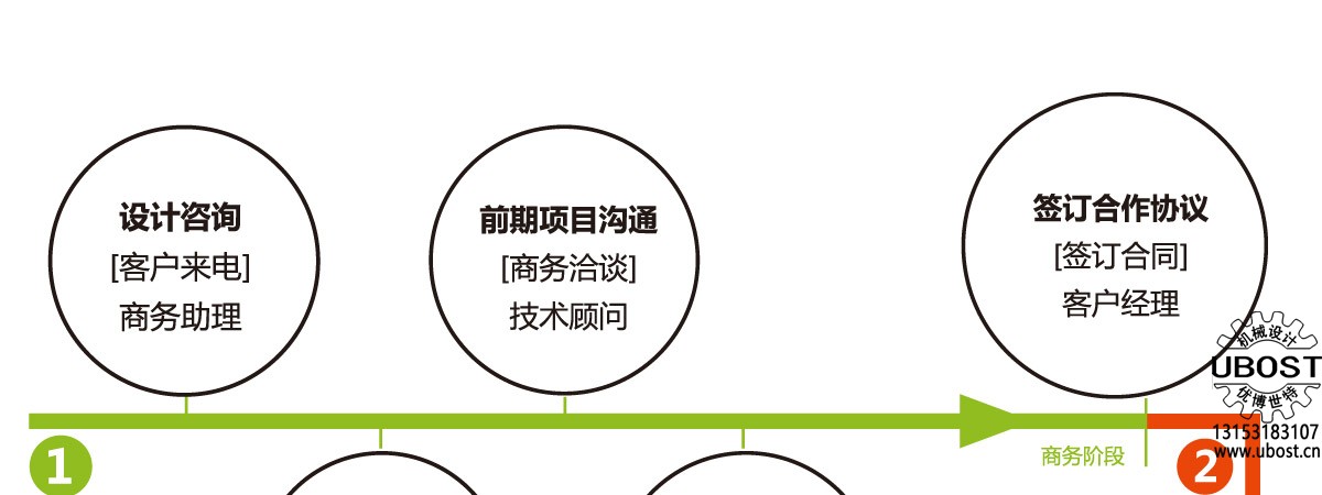 優(yōu)博世特，ubost,鉆孔機(jī)，銷軸，螺栓，自動(dòng)，攻絲機(jī)，機(jī)械手，非標(biāo)自動(dòng)化，設(shè)備，銷軸鉆孔機(jī)，螺栓鉆孔機(jī)，