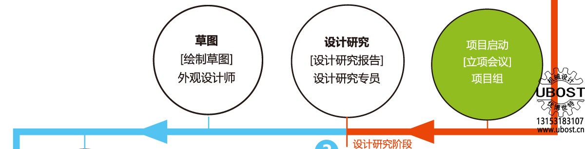 優(yōu)博世特，ubost,鉆孔機(jī)，銷軸，螺栓，自動(dòng)，攻絲機(jī)，機(jī)械手，非標(biāo)自動(dòng)化，設(shè)備，銷軸鉆孔機(jī)，螺栓鉆孔機(jī)，