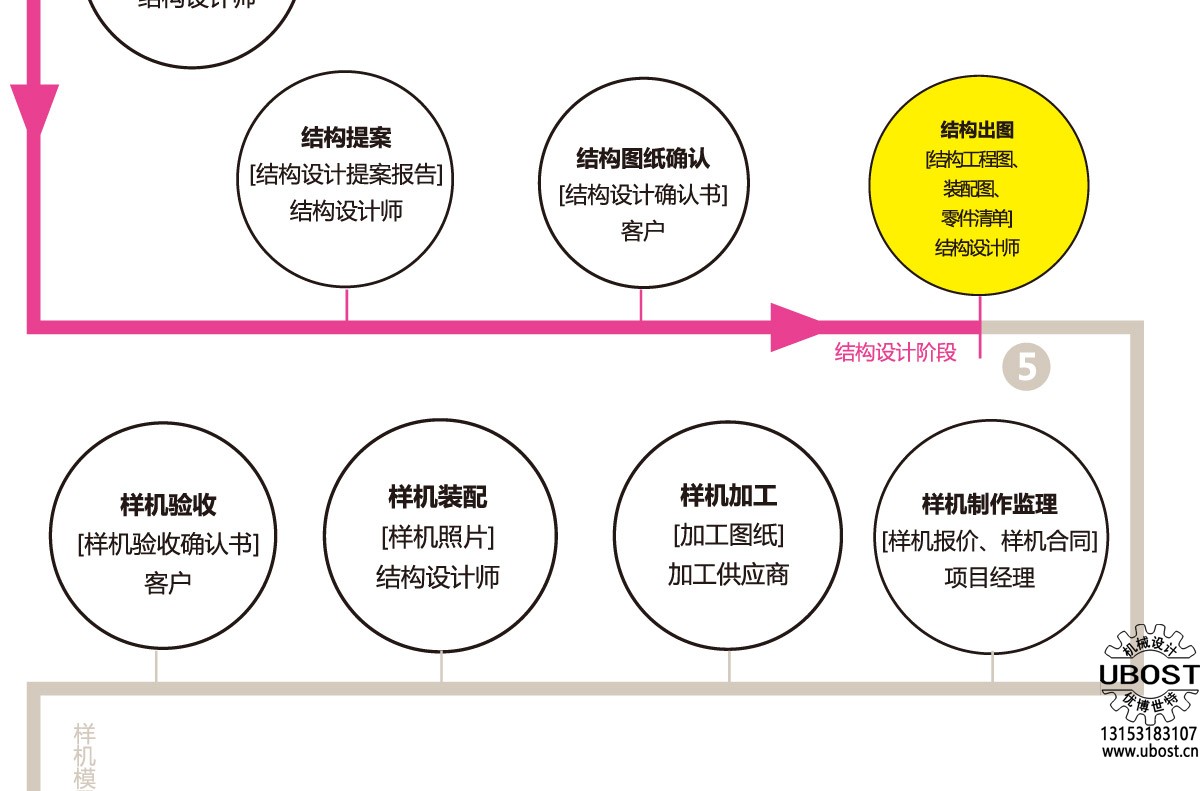 優(yōu)博世特，ubost,鉆孔機(jī)，銷軸，螺栓，自動(dòng)，攻絲機(jī)，機(jī)械手，非標(biāo)自動(dòng)化，設(shè)備，銷軸鉆孔機(jī)，螺栓鉆孔機(jī)，